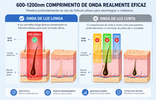 Carregar imagem no visualizador da galeria, Depilador a Laser IPL INNZA
